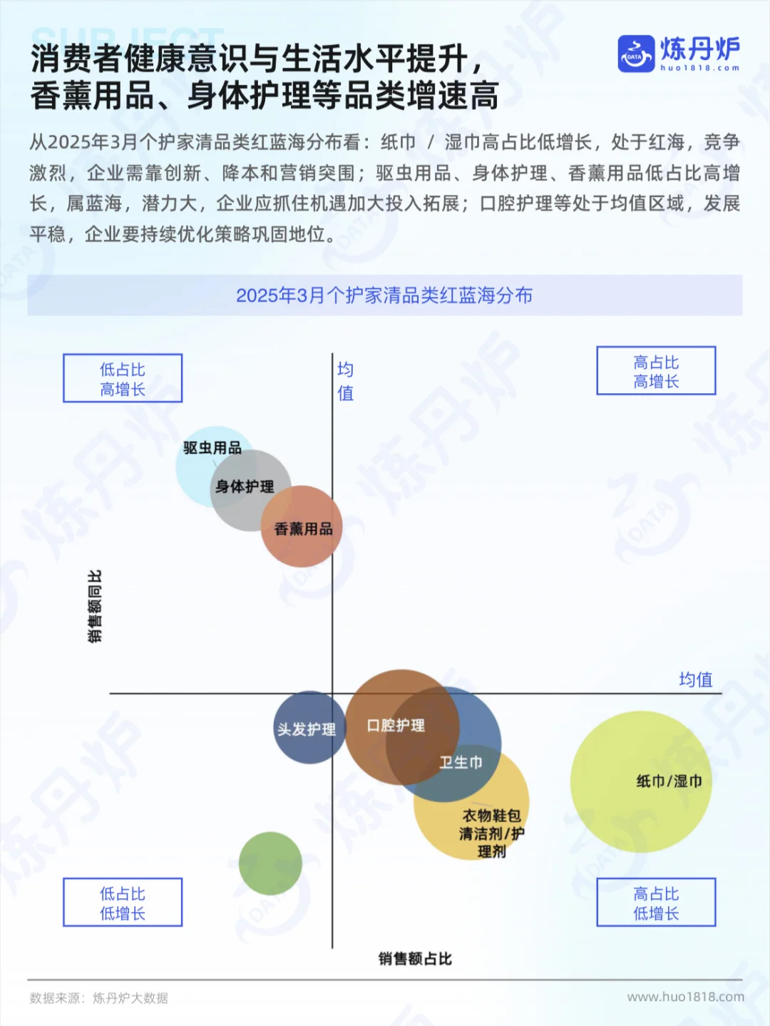 2025个护家清行业线上市场洞察报告
