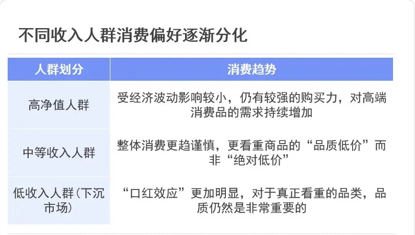 为什么说实体商业越来越重要?