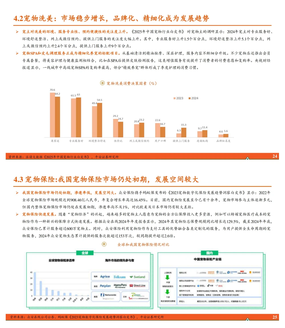 宠物行业全景图:产业价值链重构与国产替代