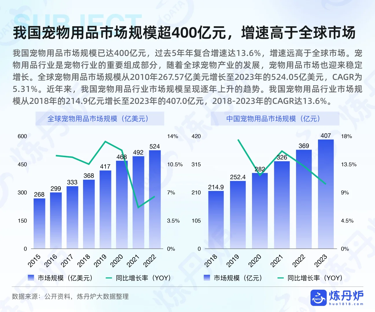 25 年宠物用品行业研究
