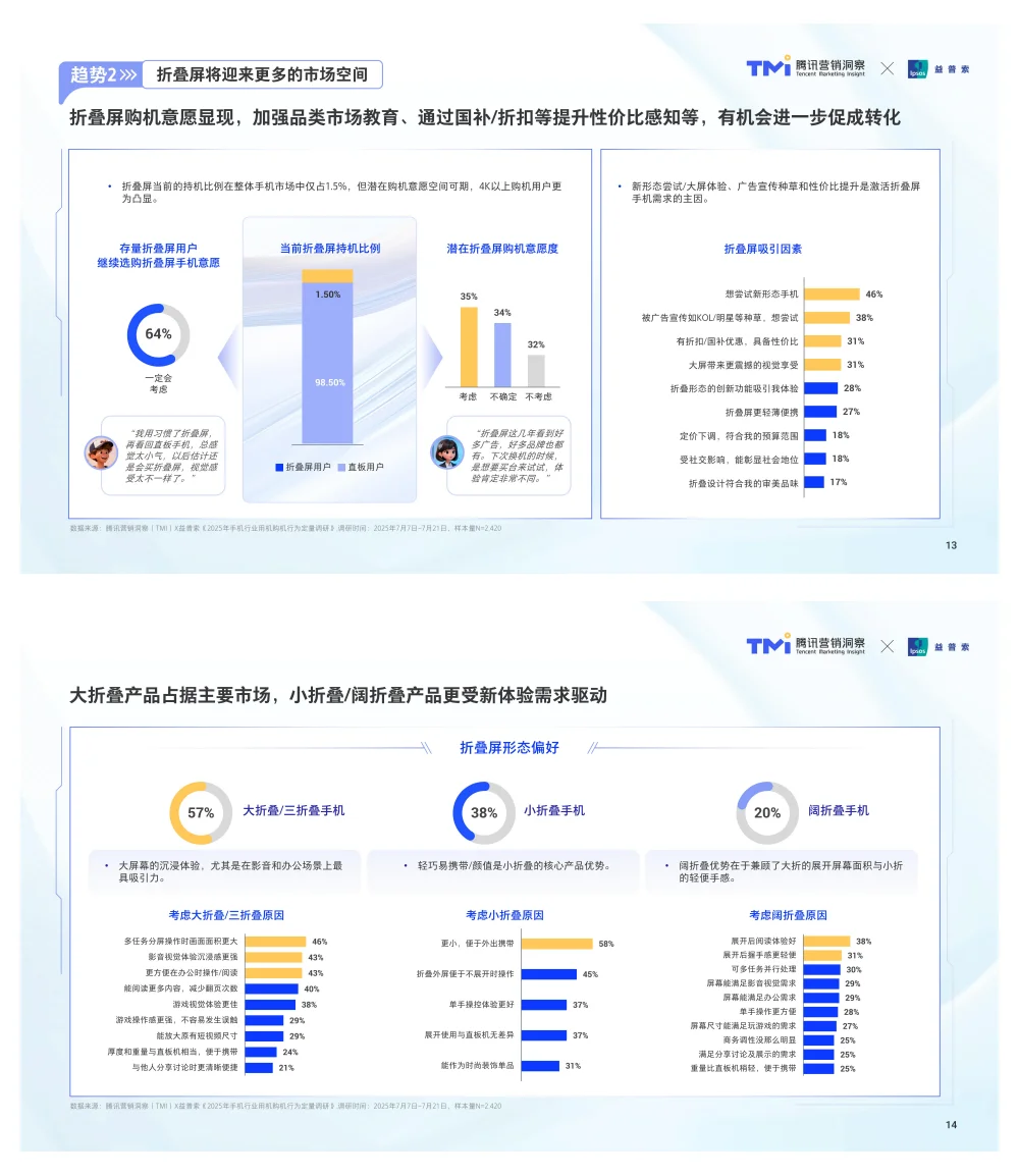 行业报告-腾讯手机行业消费趋势洞察参考