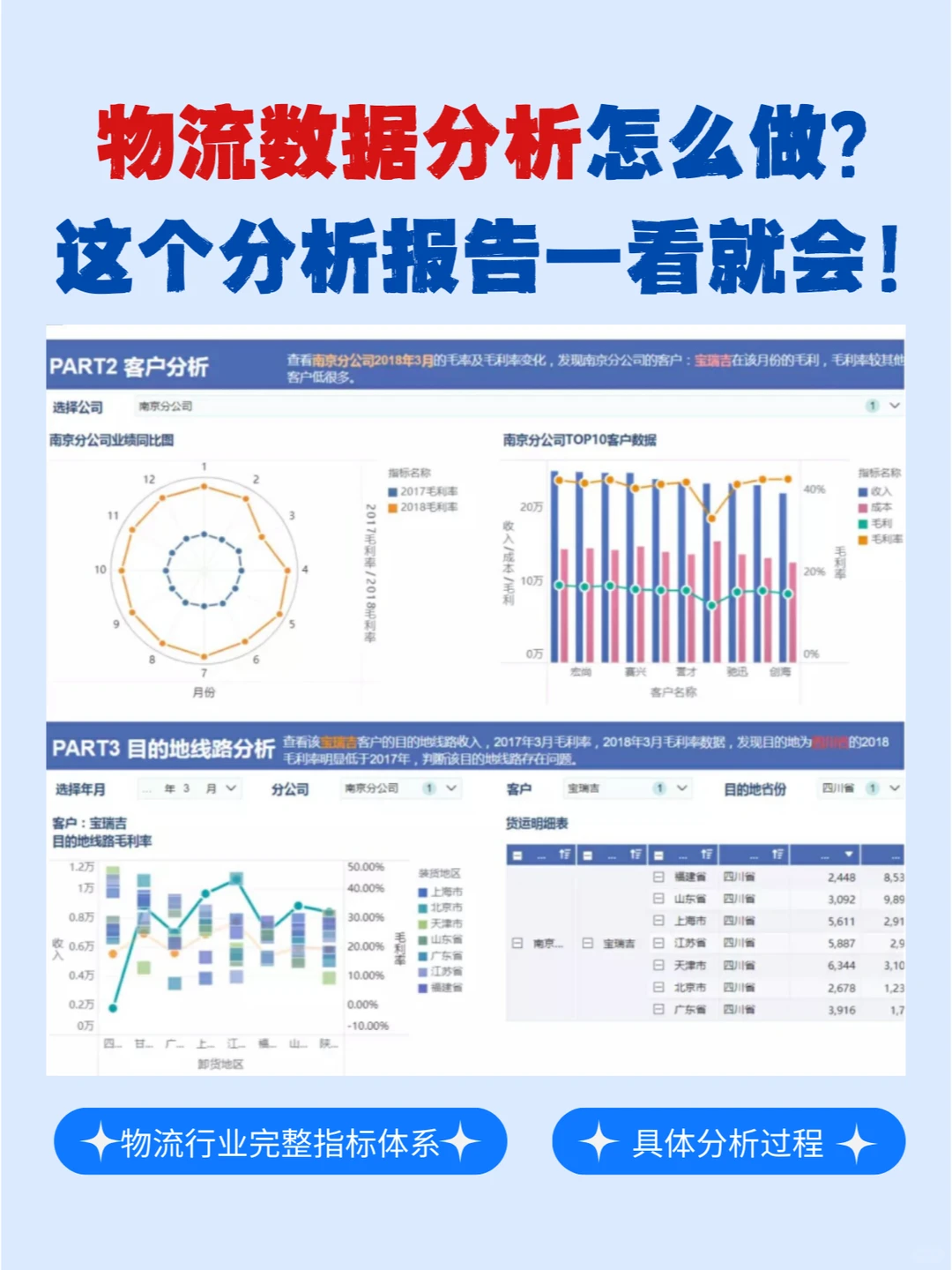 物流数据分析不会做❓看这一篇就够了❗