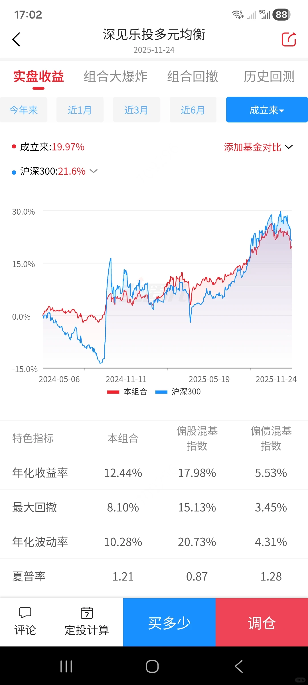 A股行业晴雨表(20251125)