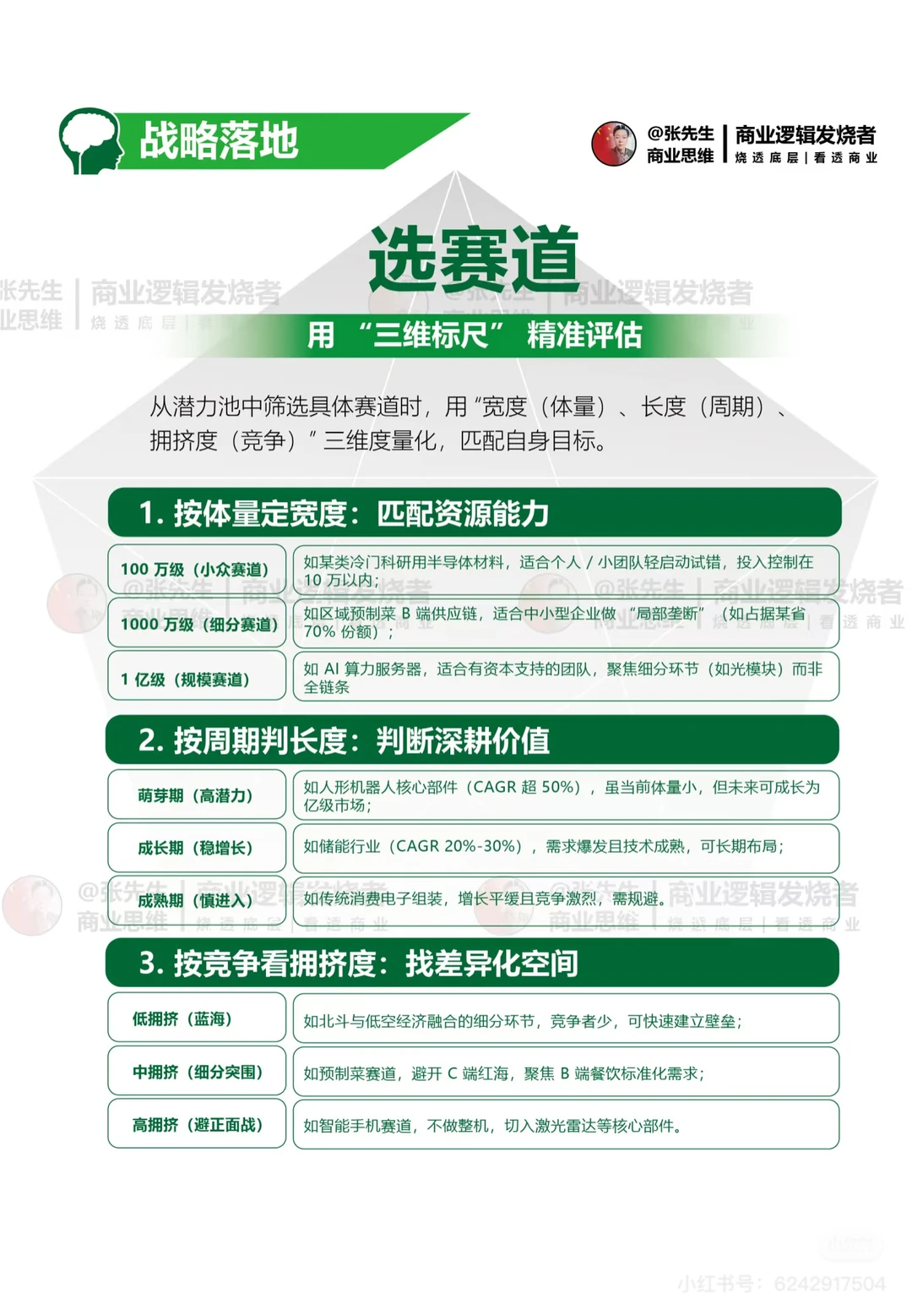 趋势到落地四步决策框架