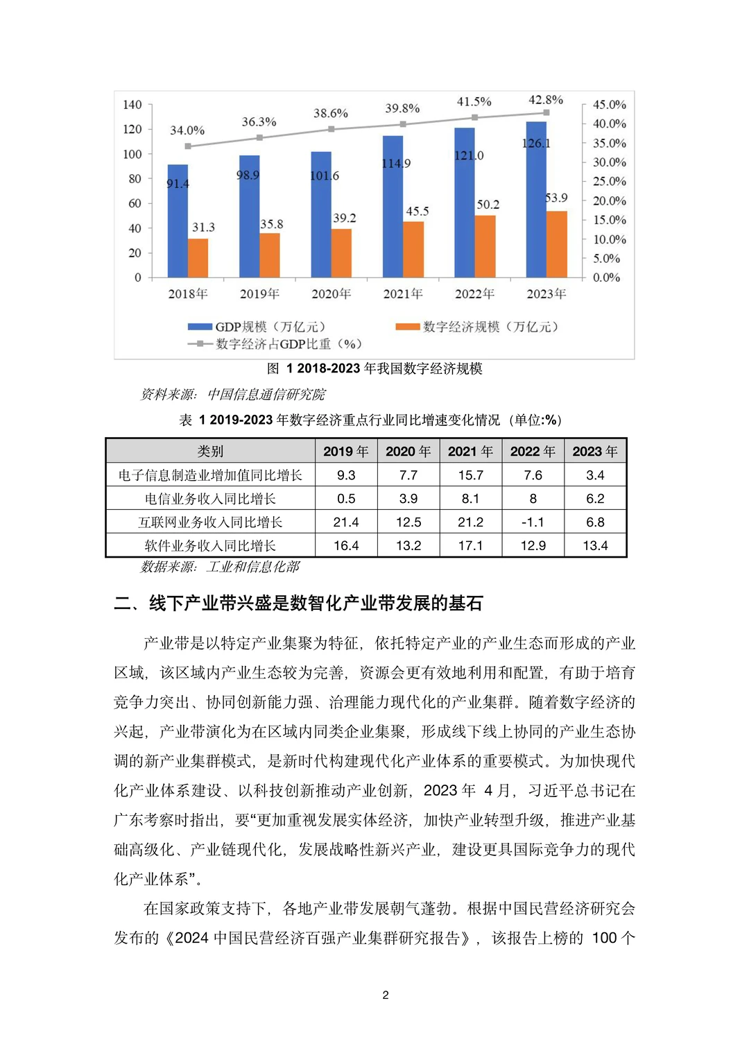 2025年数智化电商产业带发展研究报告