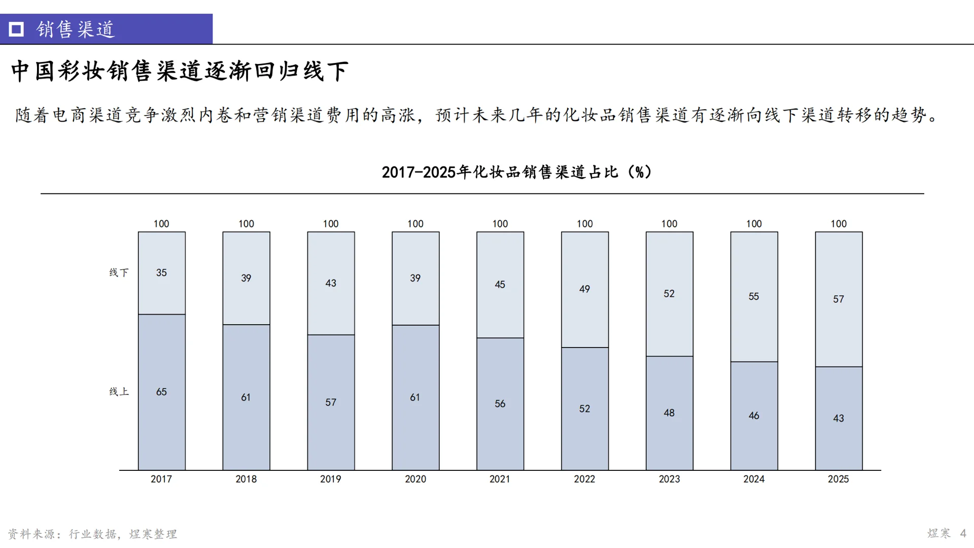 【行业报告】2022彩妆行业洞察研究报告
