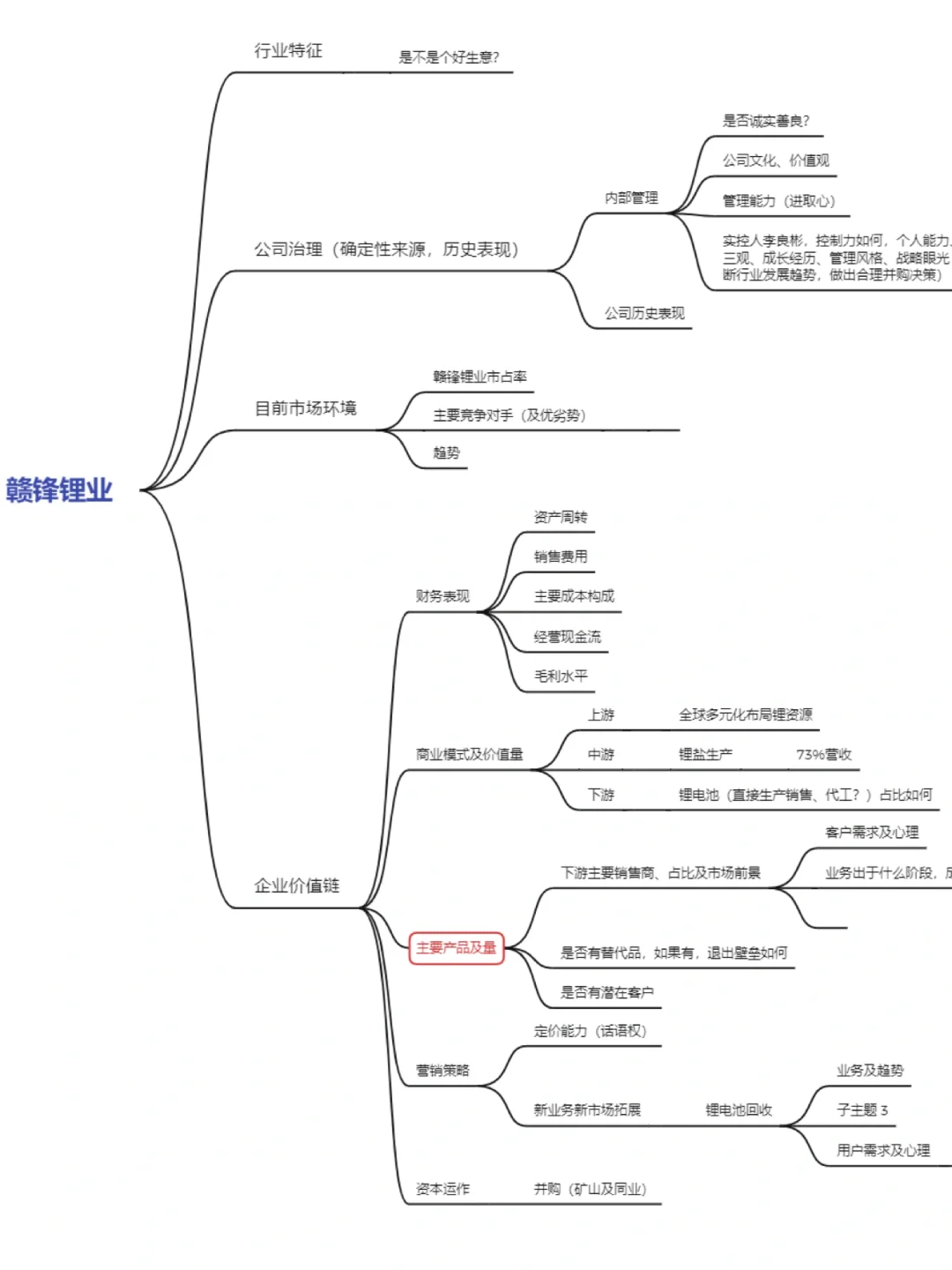 简单好用的行业研究框架(持续更新)
