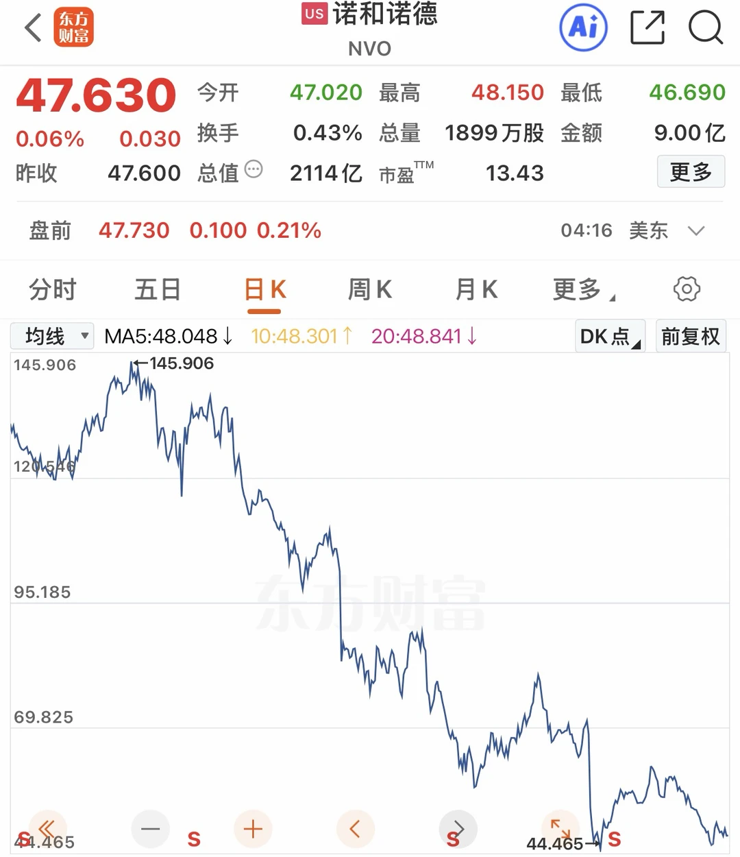 礼来：首家进万亿美元俱乐部的医药公司