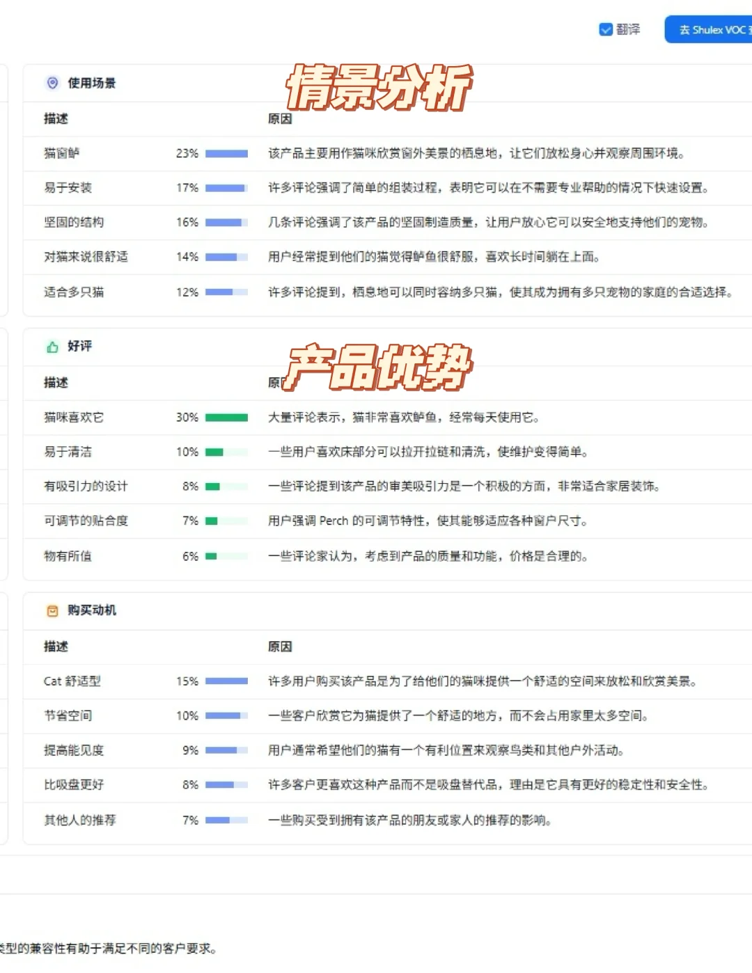 亚马逊运营牛马——产品开发之市场调研分析