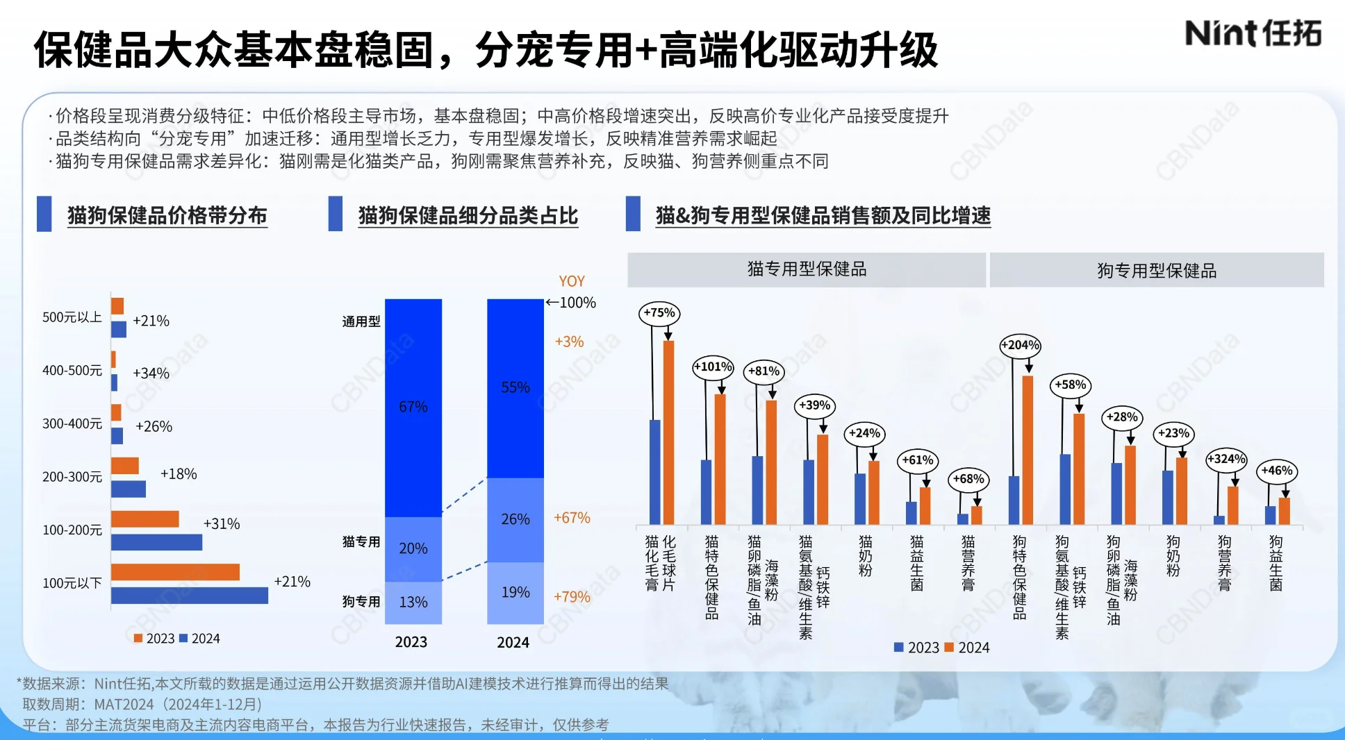 2025宠物电商行业报告-1