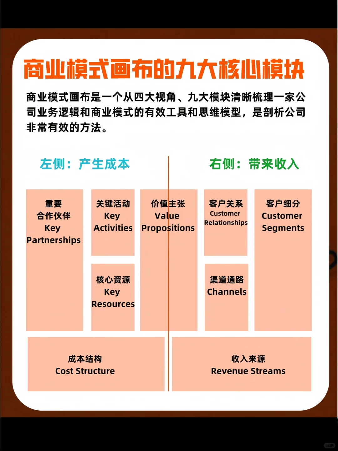 快速搞懂商业模式底层逻辑+27种商业模式