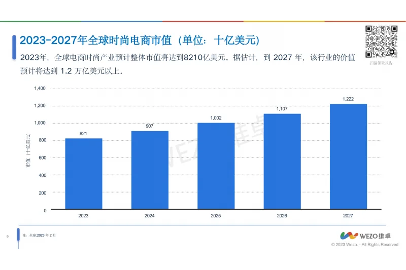 2024全球时尚行业电商趋势报告
