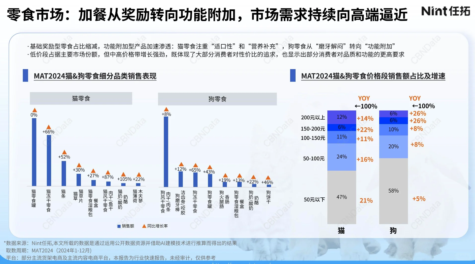 2025宠物电商行业报告-1