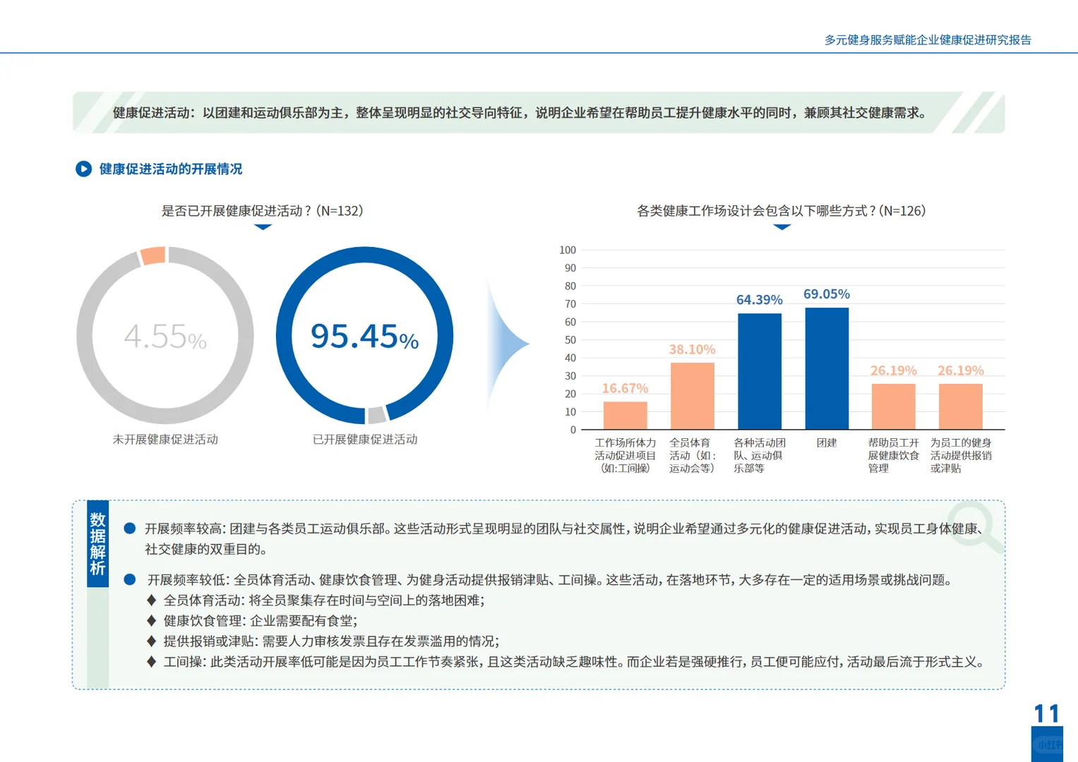 2025多元健身服务赋能企业健康促进研究报告