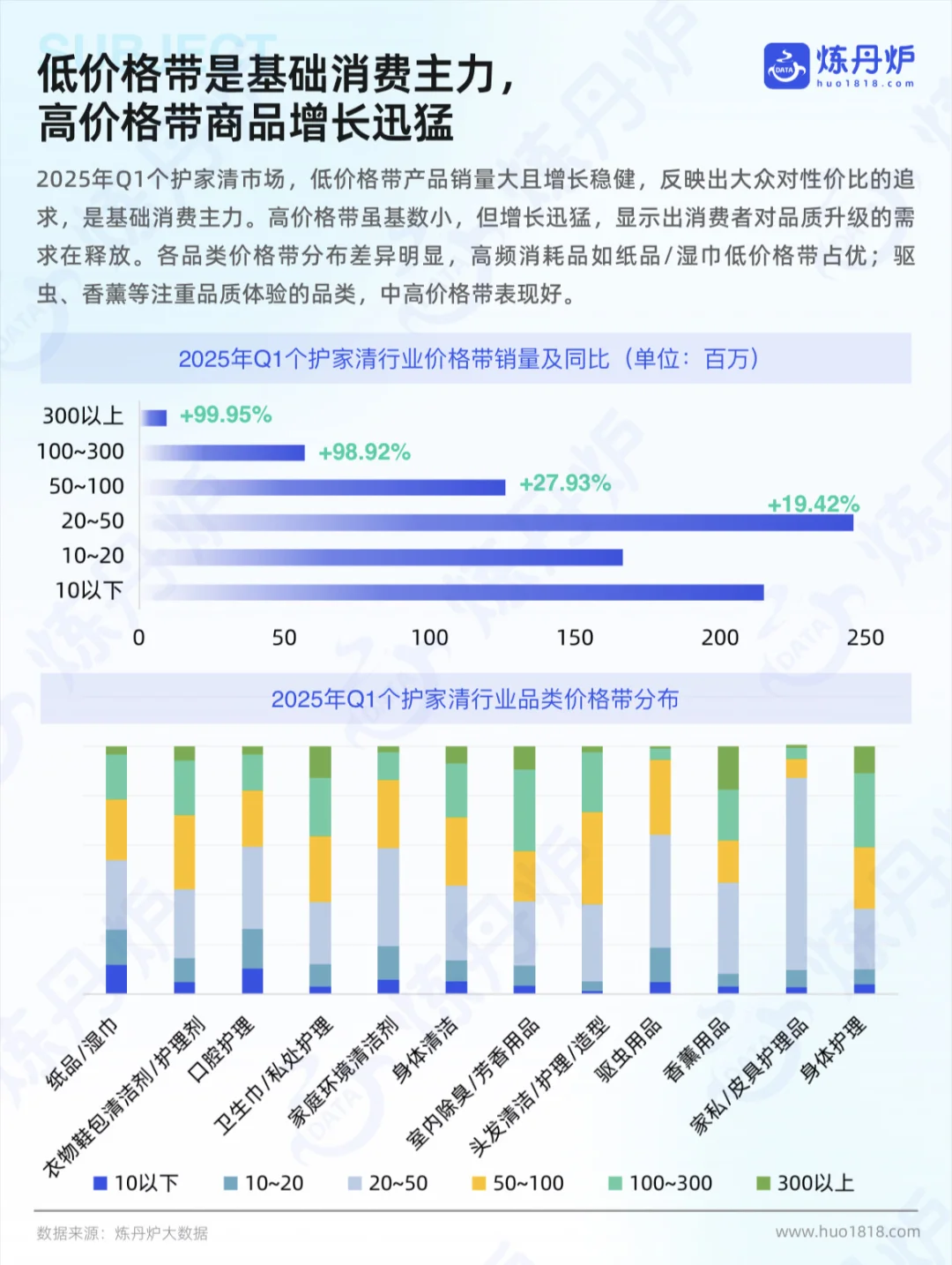 2025个护家清行业线上市场洞察报告