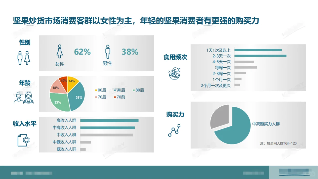 2023中国坚果炒货市场分析报告