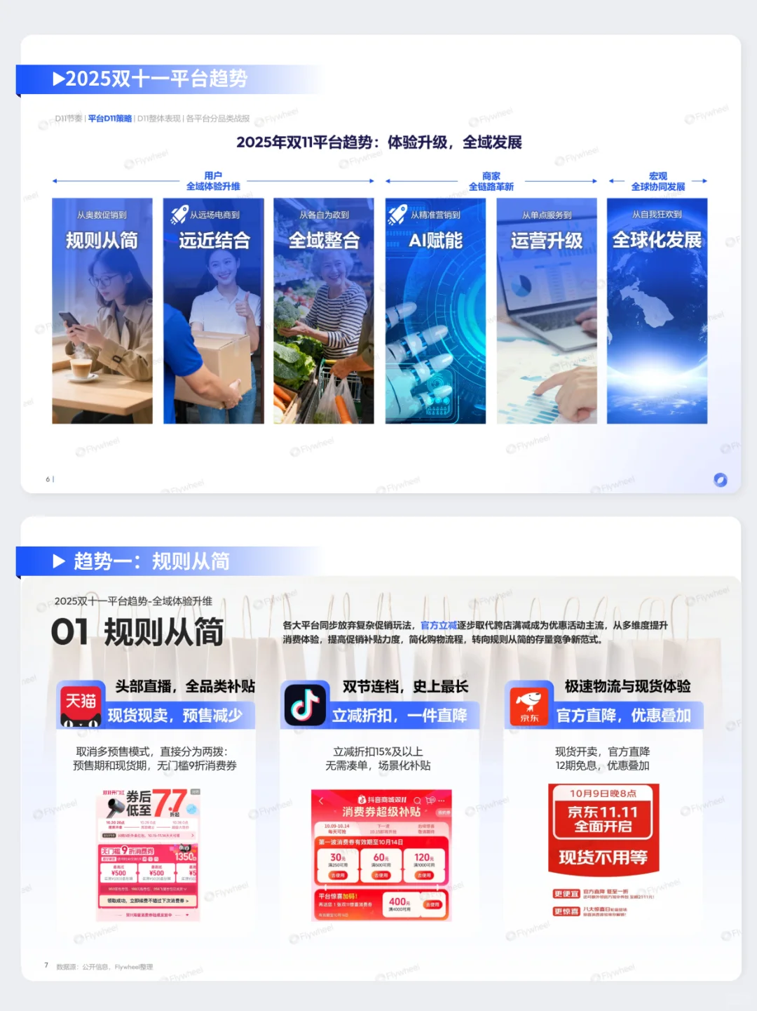 双十一总结报告来啦!今年双11战绩如何