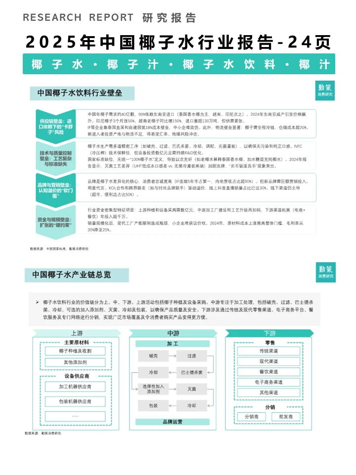 一篇报告洞察2025椰子水行业发展趋势