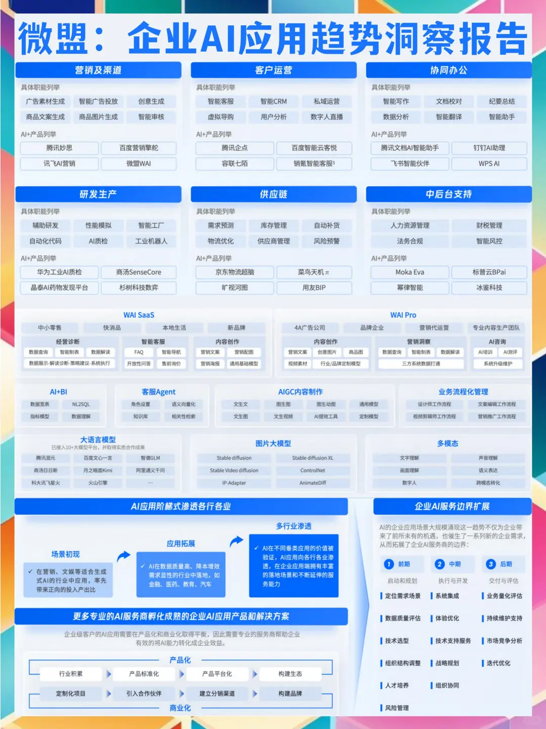 微盟：企业AI应用趋势洞察报告