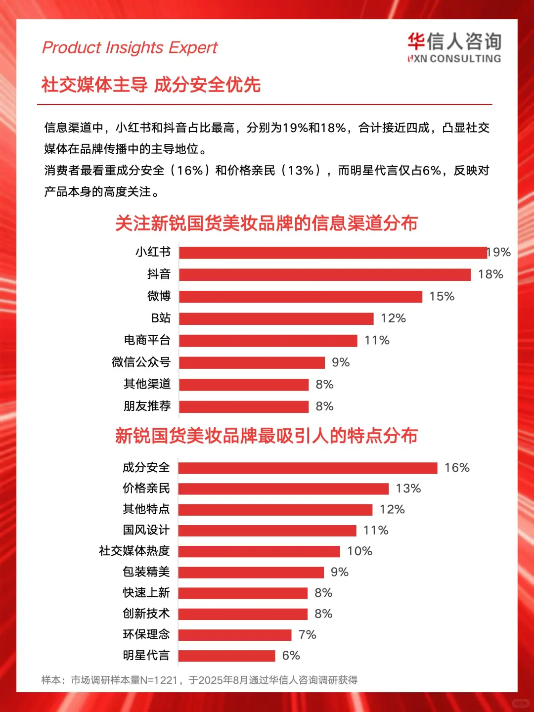 ?2025新锐国货美妆消费真相