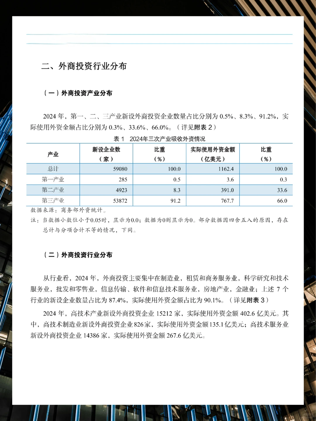 2025年外资投资统计公报