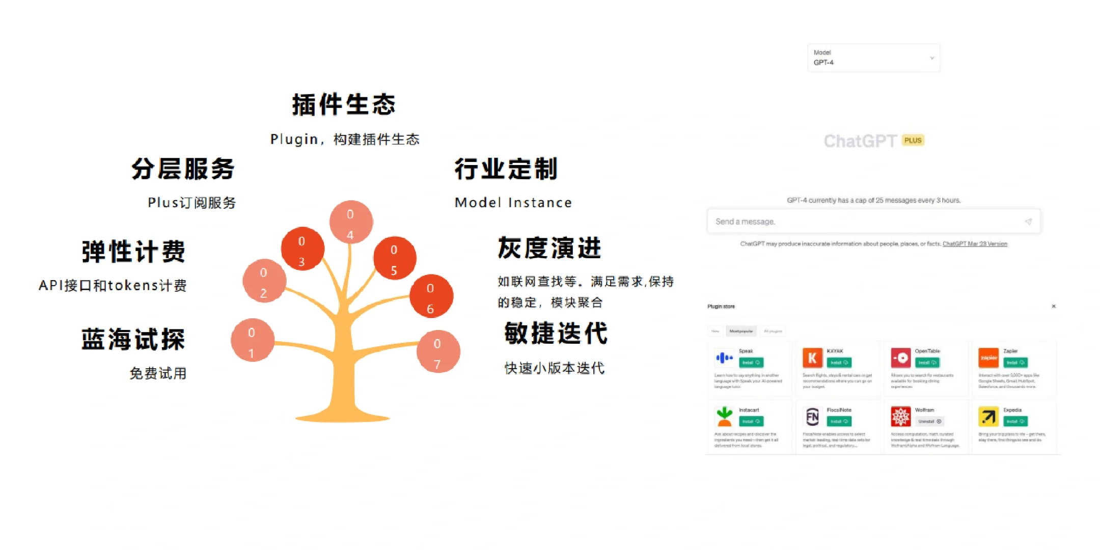 通往未来 2023年AIGC和ChatGPT发展研究报告