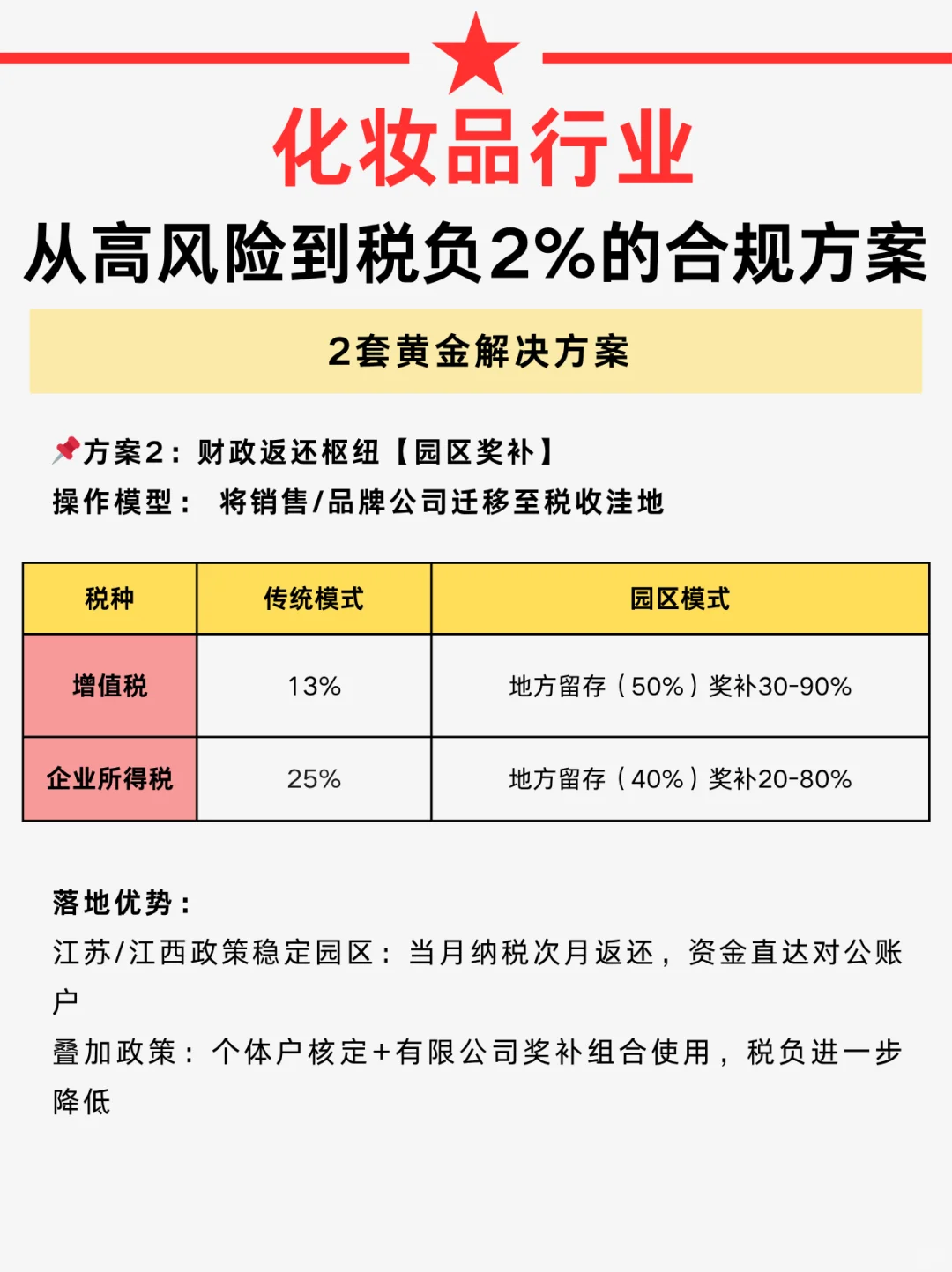 化妆品行业从高风险到税负2%的合规方案