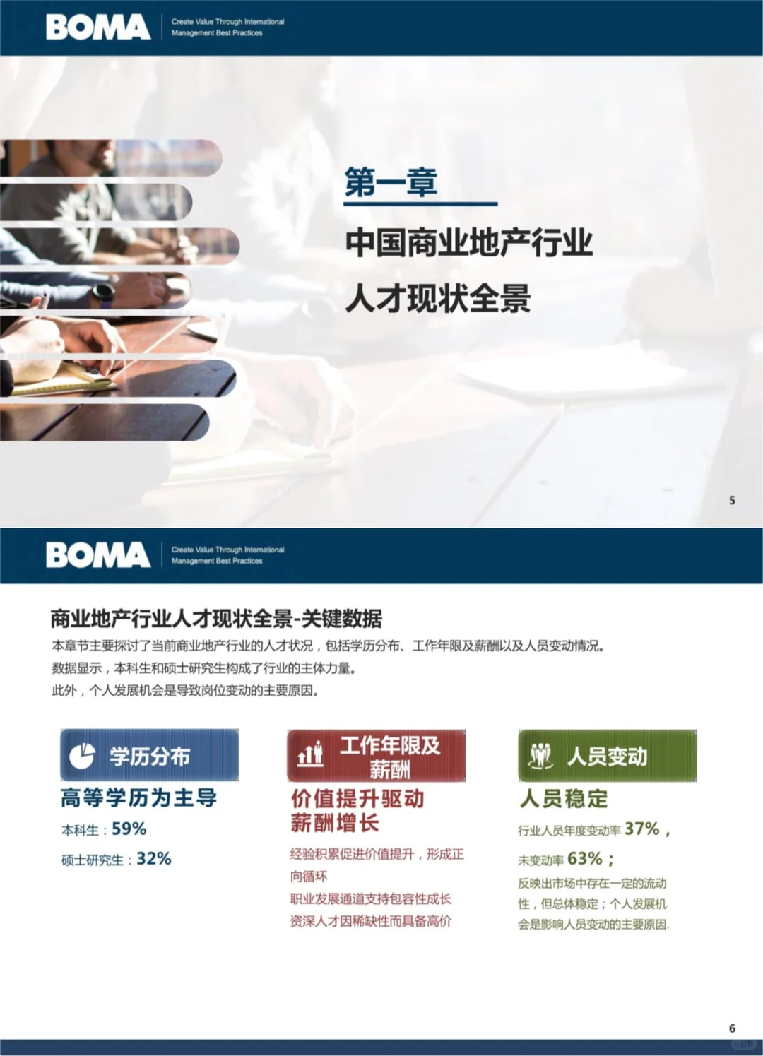 ?2025商业地产人才报告！