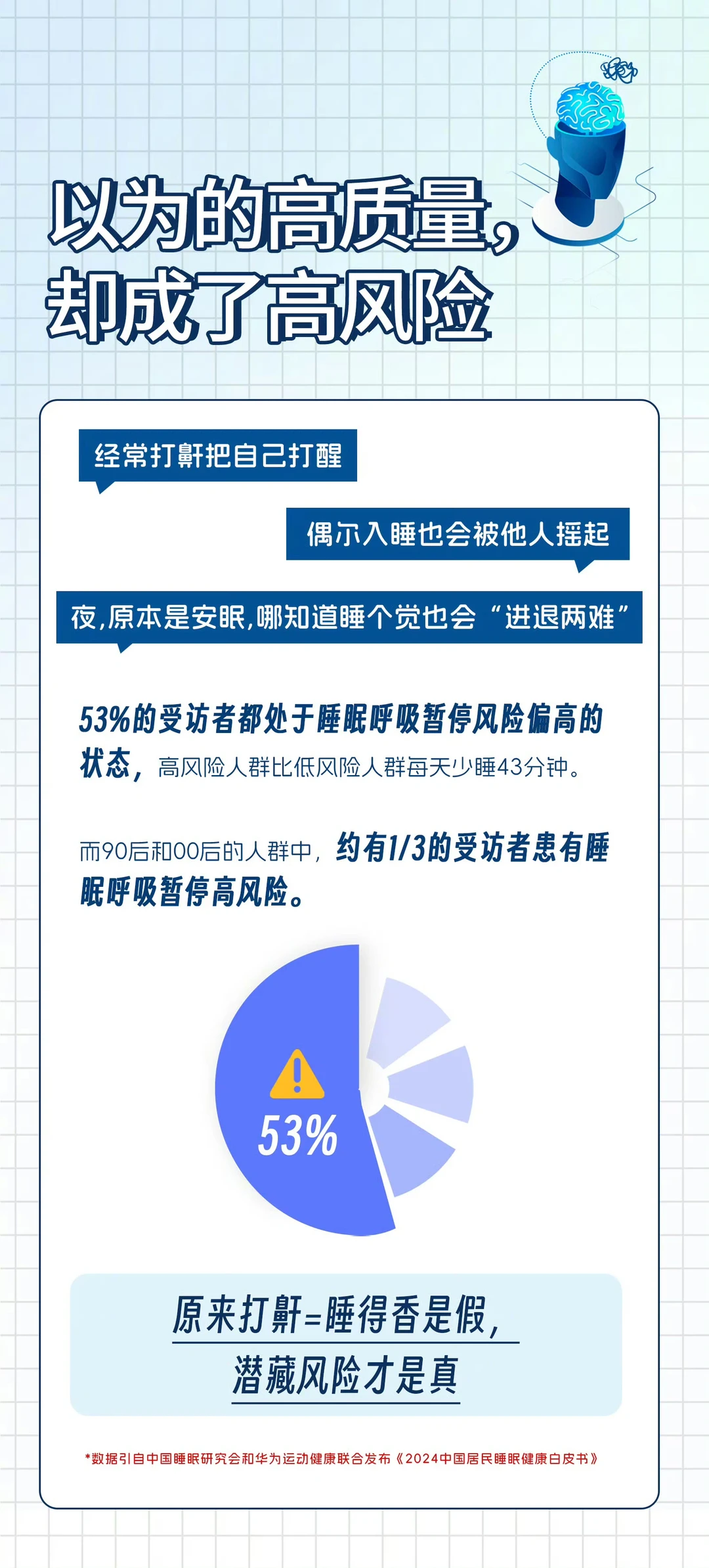 2024中国居民睡眠健康白皮书