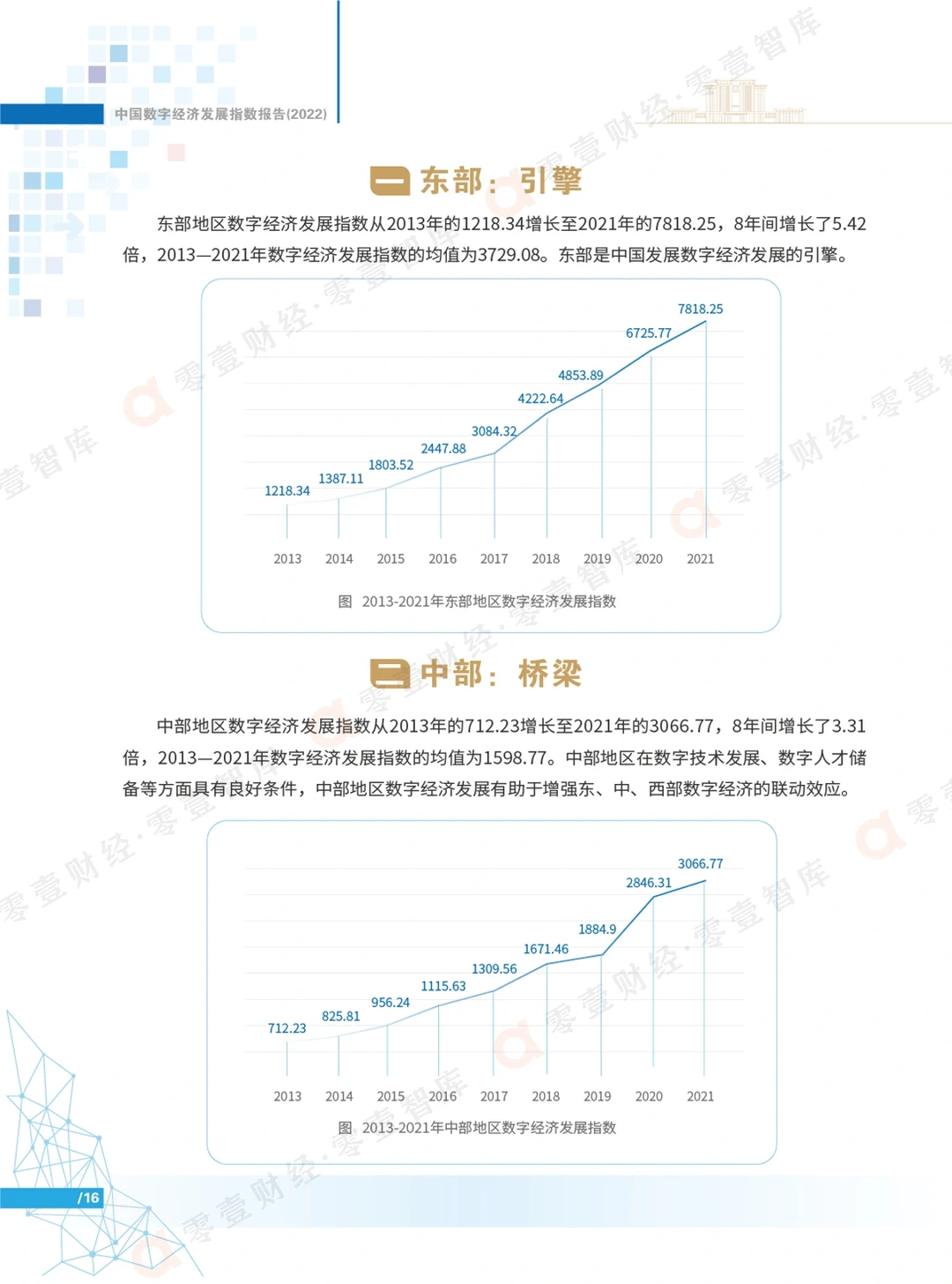 全景视角|中国数字经济发展指数报告(2022)