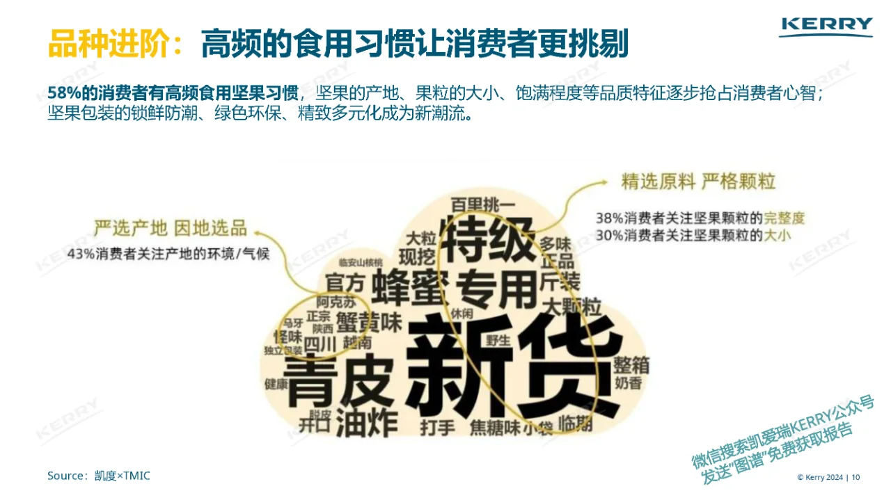 行业报告｜2024坚果炒货前沿趋势
