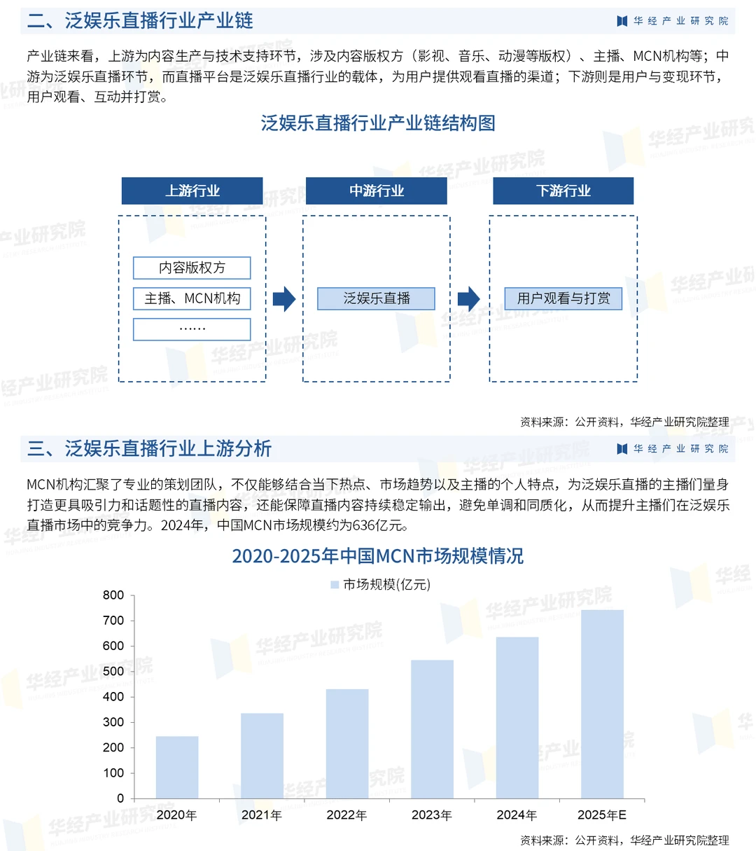 一文解读泛娱乐直播行业发展现状及未来趋势
