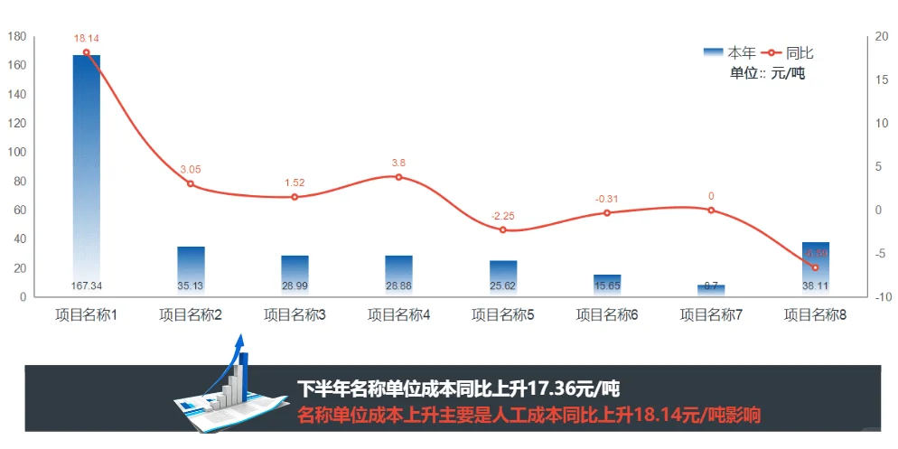 年度财务工作汇报材料