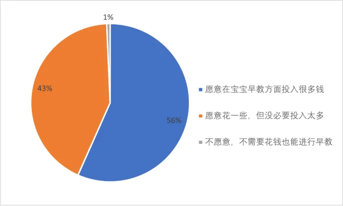 绘本图书市场情况数据分析