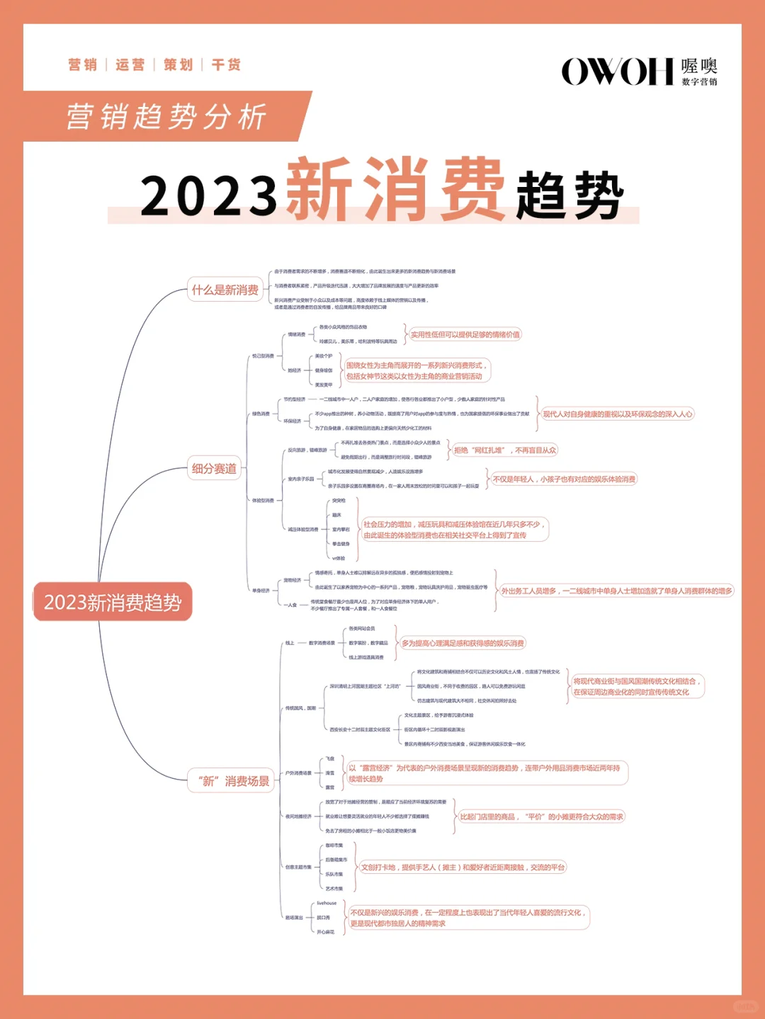 2023“新消费”趋势❗️品牌新赛道洞察‼️