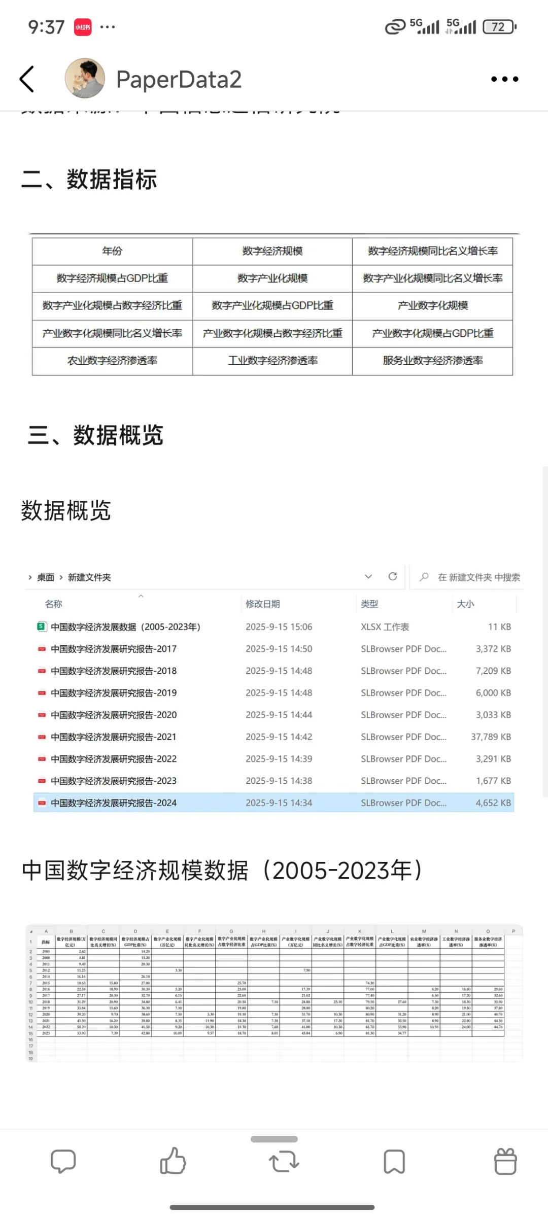 中国数字经济规模数据、报告（2005-2023年