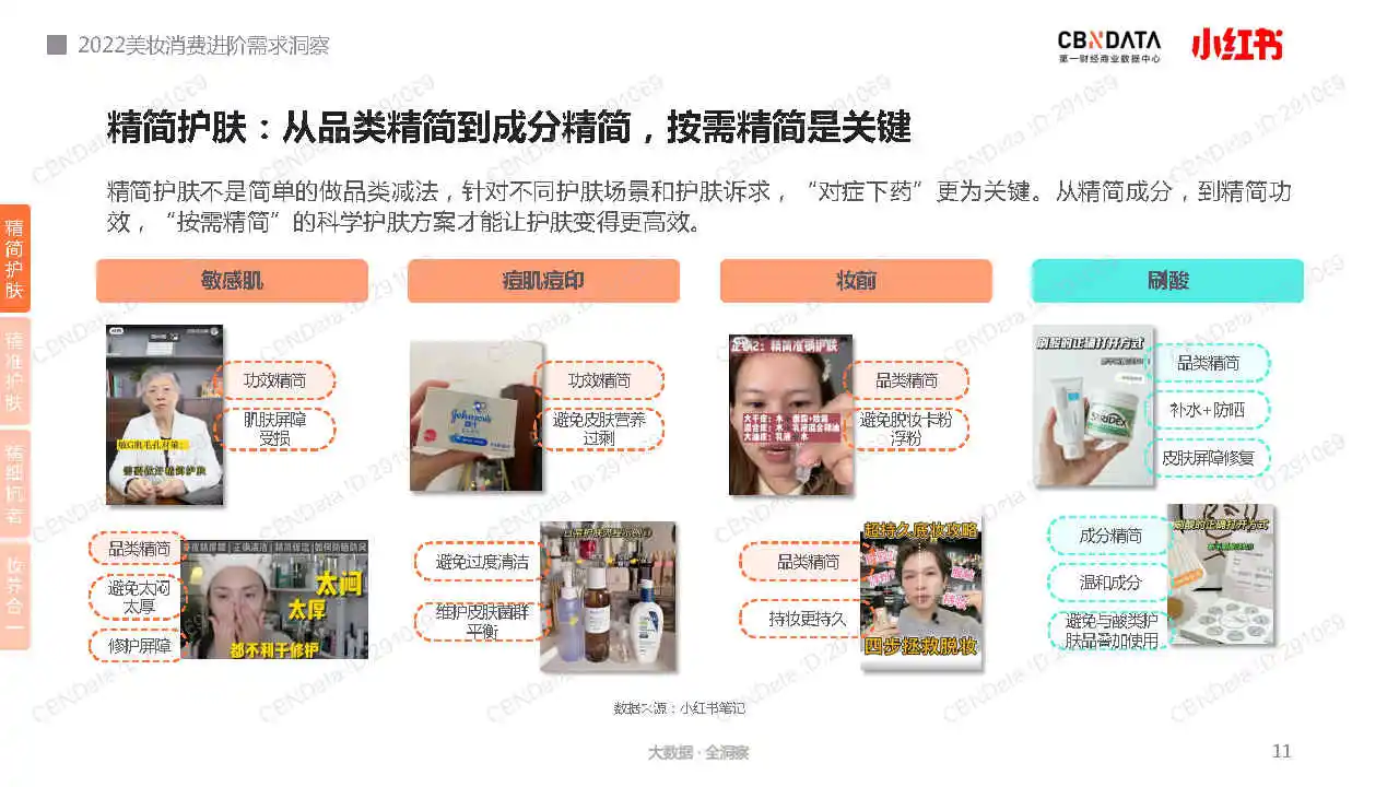专业报告,2022美妆消费进阶需求洞察报告!