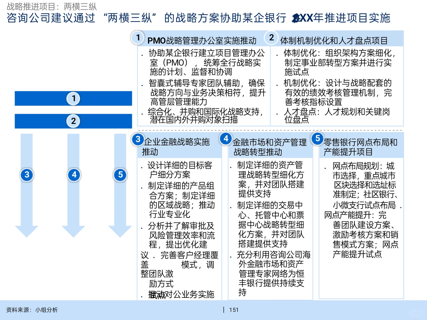 MBB为金融企业做的战略规划经典案例第三弹