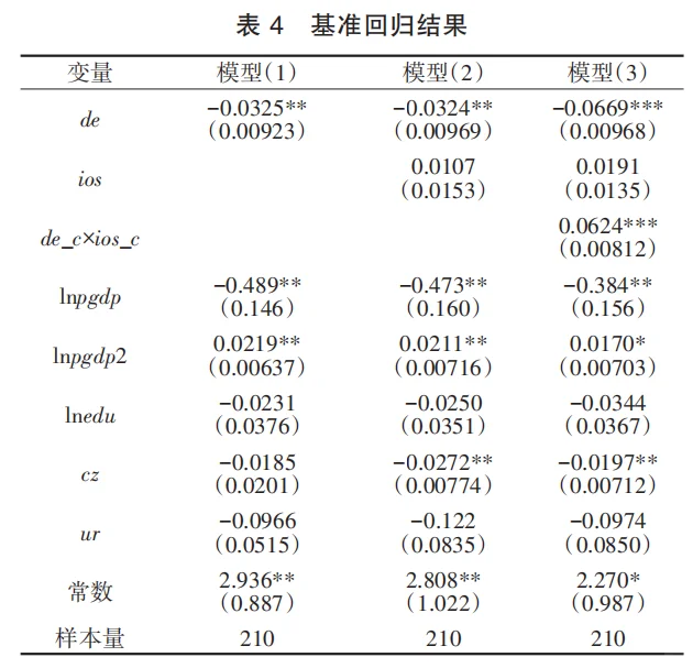 导师狂夸stata实证数字经济对城乡收入差距