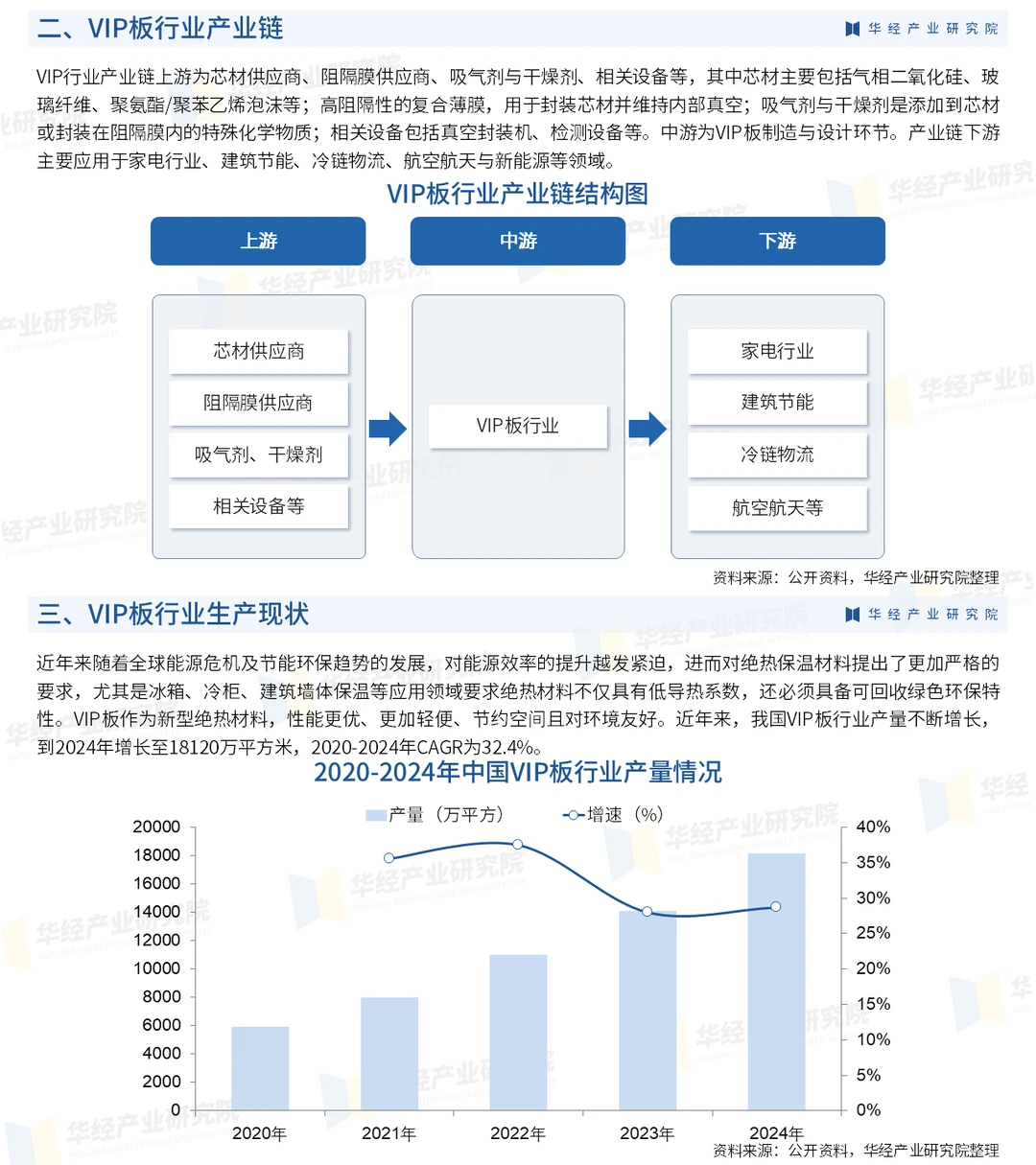 2026年中国VIP板行业投资战略咨询报告