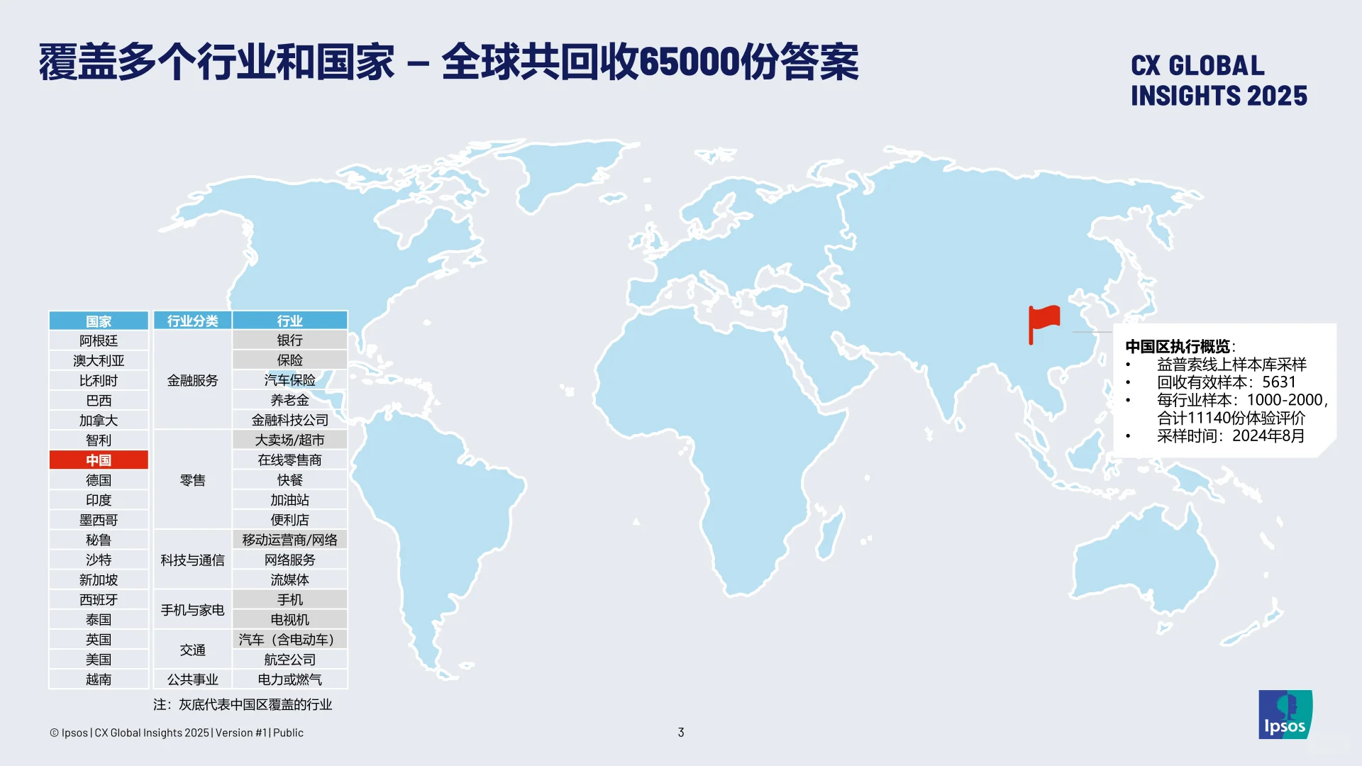 顾客体验全球洞察报告2025——中国篇