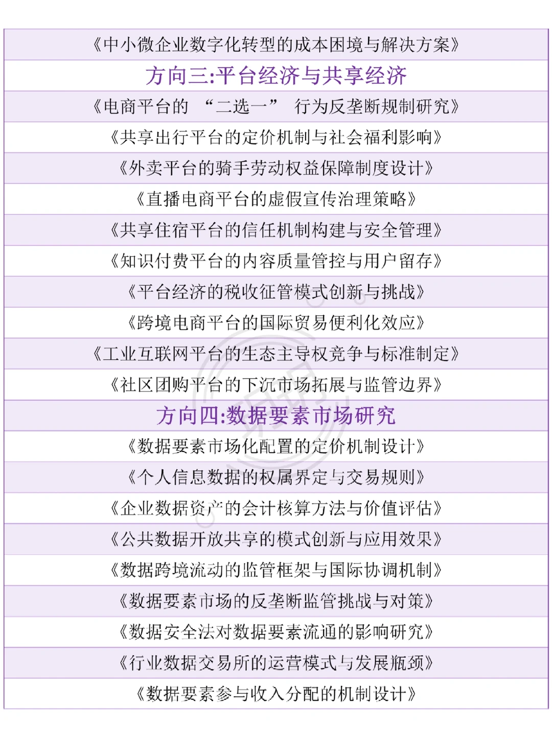 拜托?一定要让数字经济专业的宝子都刷到