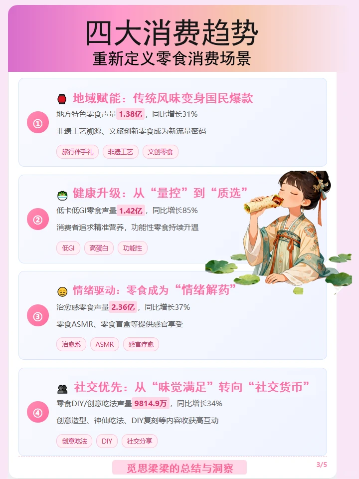 2025零食趋势大公开,赛道深度解读?