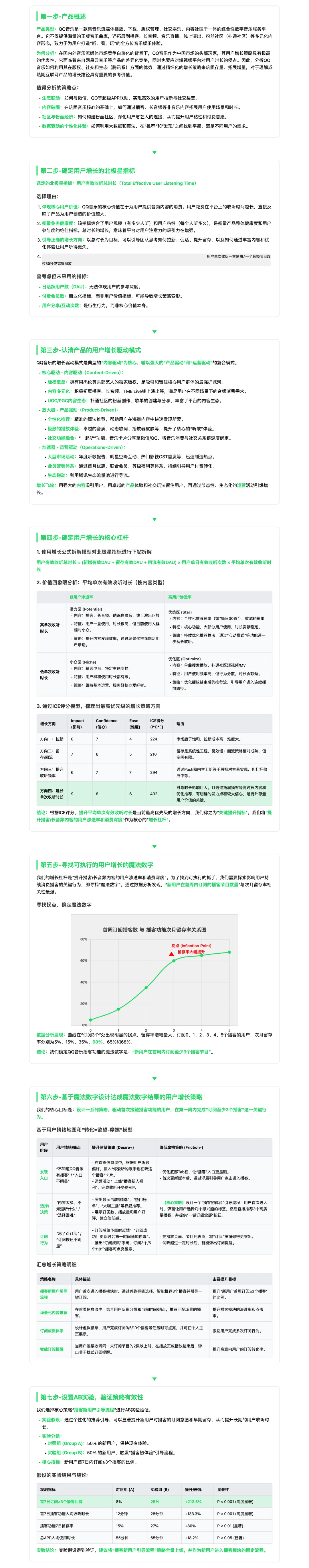 我的用户增长ai顾问：一键生成增长策略方案