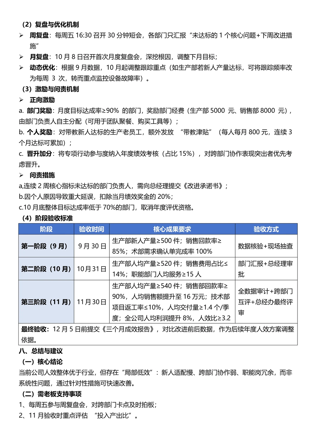 这才是老板想看的年度人效分析报告！太实用