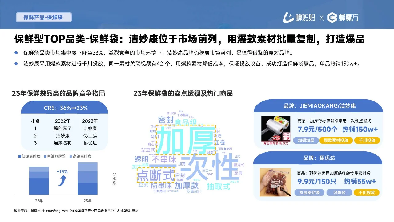 行业报告|一次性用品消费趋势报告