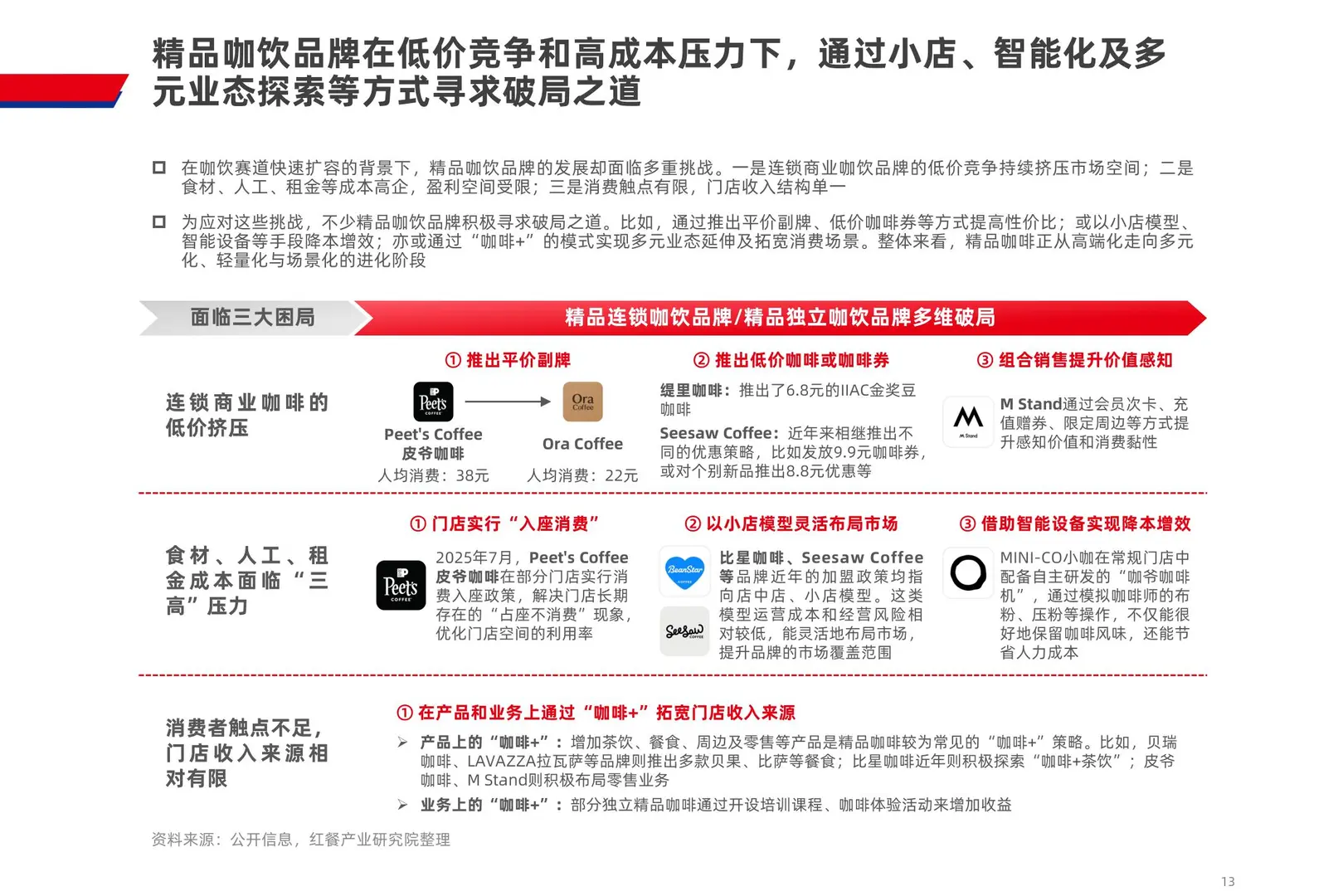 2025coffee☕饮品品类发展报告