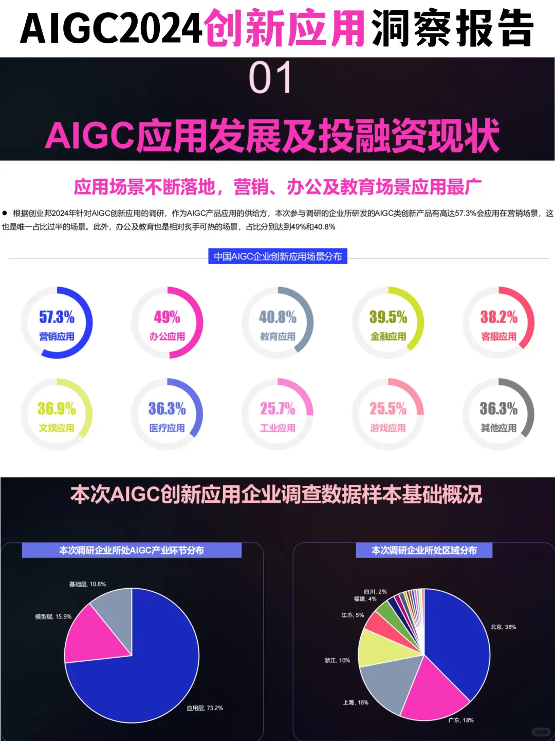 AIGC2024创新应用洞察报告