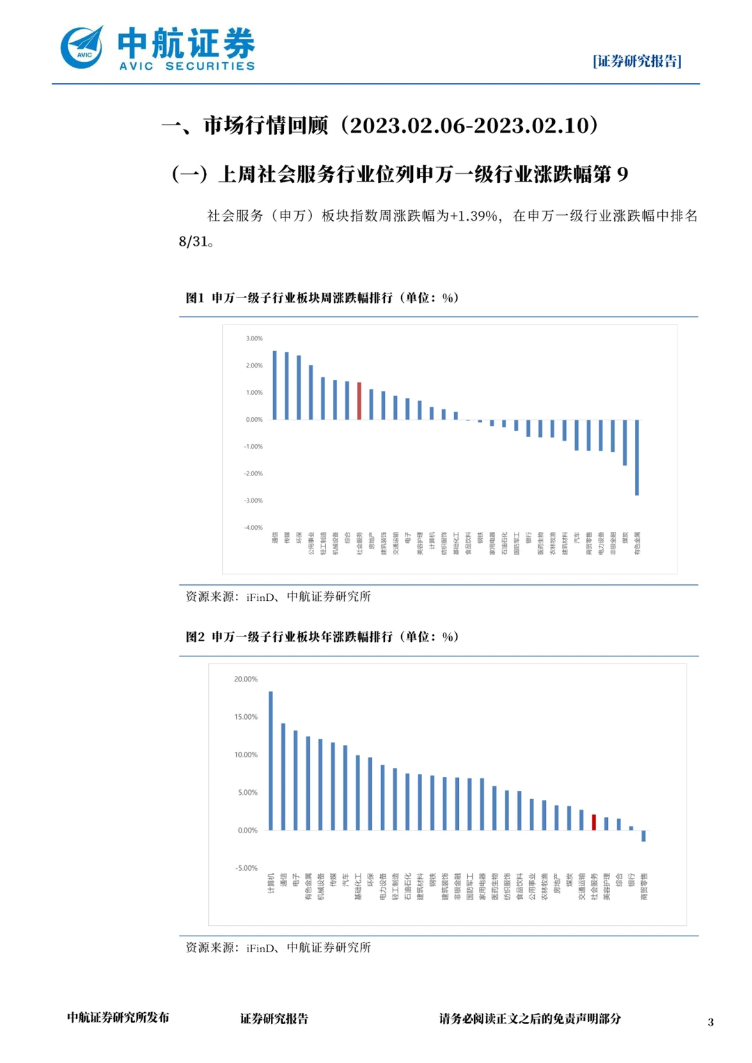 ### ?社会服务行业最新趋势告知你！