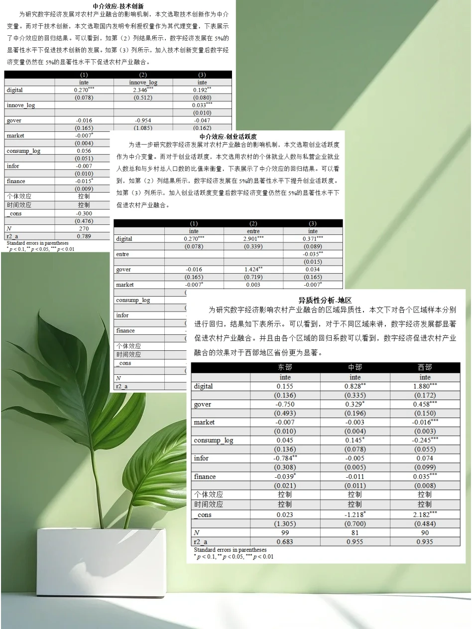stata实证-数字经济发展与农村产业融合